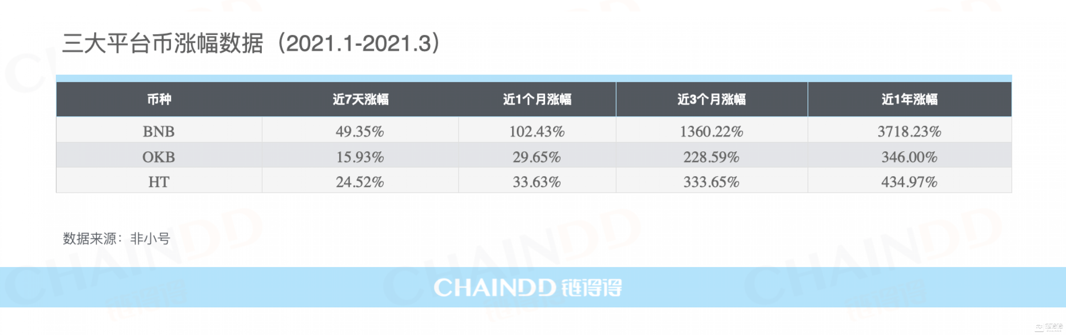 OP投资陷阱真相浮出水面，已有超币安币人被骗！！的简单介绍