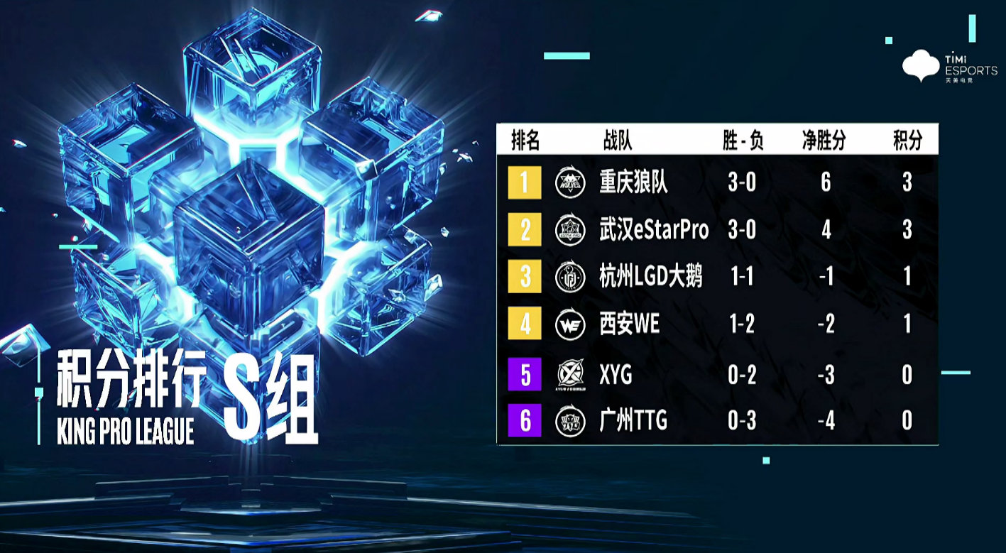 南城战狼队对阵燕山朱雀队，F1热身赛守住胜果，细节决定成败——宿敌对话再升级